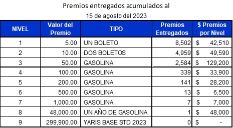 Tabla 3