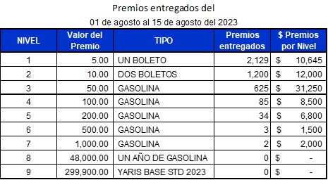 Tabla 2