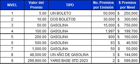 Tabla 1